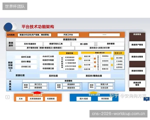 部分企业对区块链等新技术的盲目崇拜，严重遮蔽了优化基础数据采集流程的核心问题